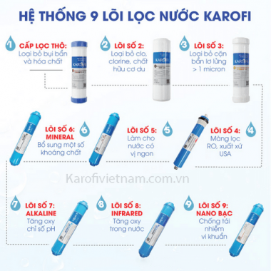 Máy Lọc Nước Karofi N-E239 - 9 Cấp Lọc - Tủ Nhỏ