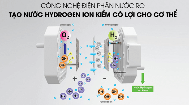 Máy Lọc Nước Hydrogen Ion Kiềm SLIM KG100ES Chính Hãng 