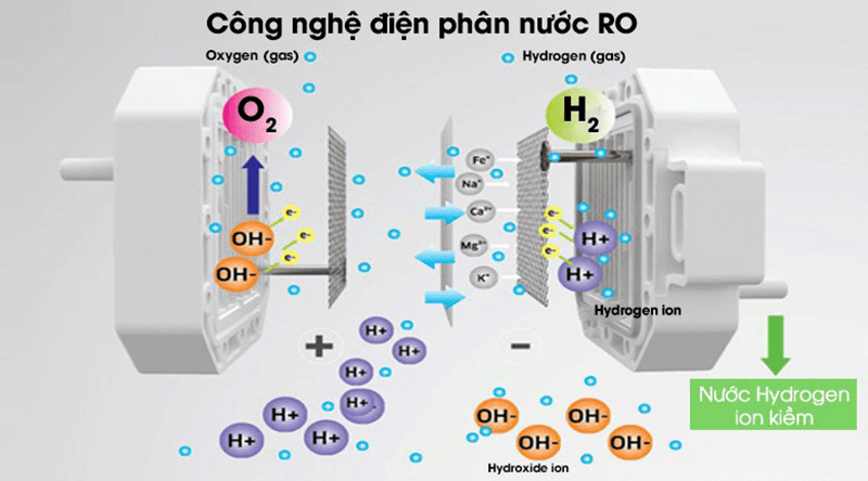 Máy Lọc Nước Kangaroo Hydrogen Ion Kiềm KG100ES1