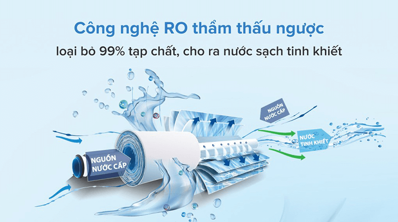 Máy lọc nước Kangaroo KG100HK - 2 Vòi Nóng Lạnh Nguội - 10 Cấp Lọc