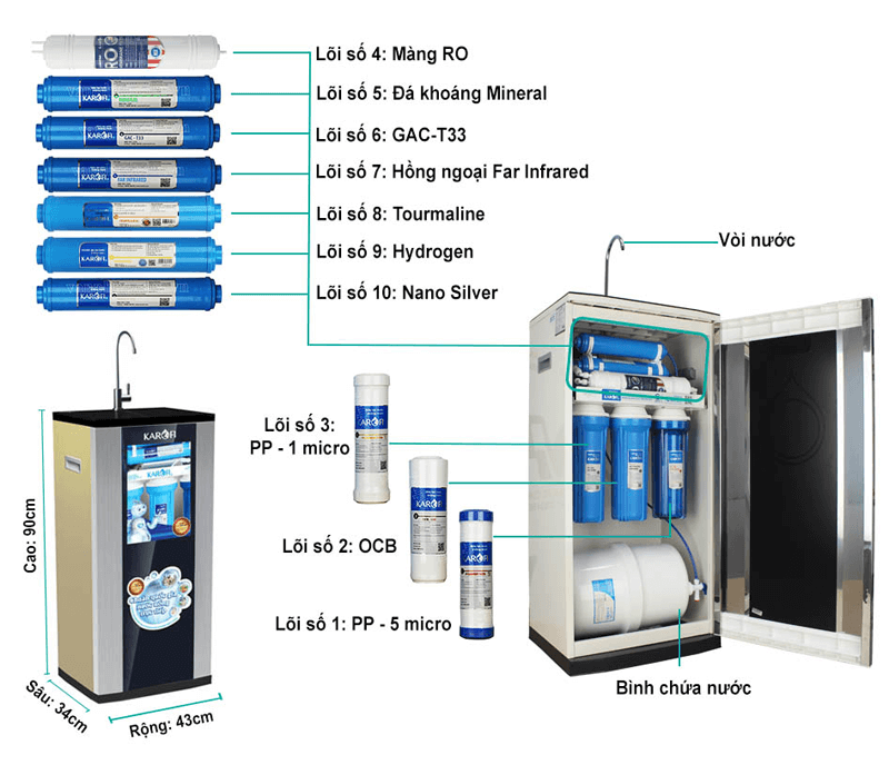 Mua máy lọc nước karofi ero102 chính hãng tại locnuoctanphu.vn