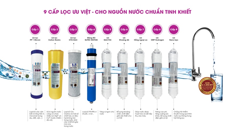 Máy lọc nước không tủ 9 lõi MP-291-NC