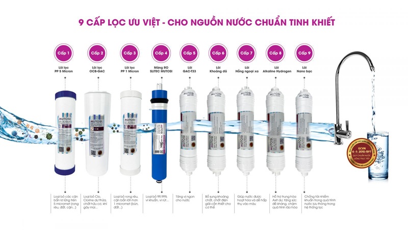 Máy lọc nước không tủ 9 lõi MP-291