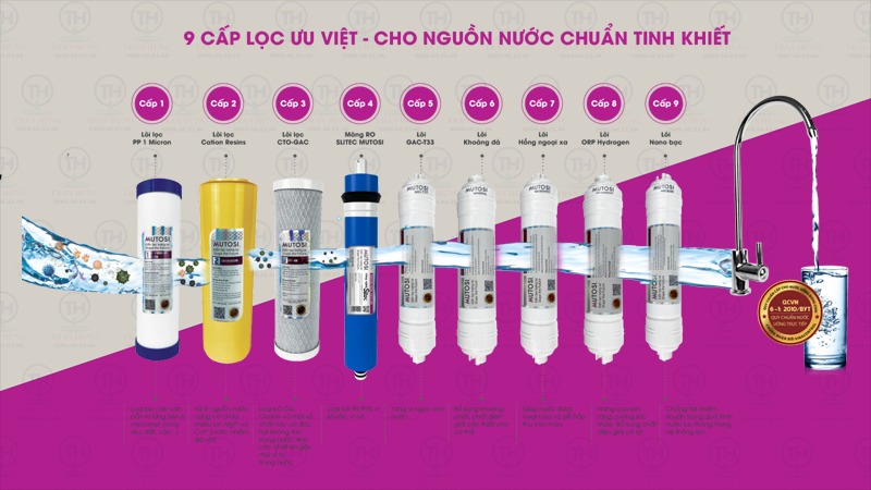 may-loc-nuoc-mutosi-nong-lanh-nguoi-MP-692HC-BK-NC