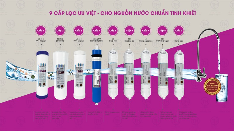 may-loc-nuoc-nong-lanh-nguoi-mutosi-9-cap-loc